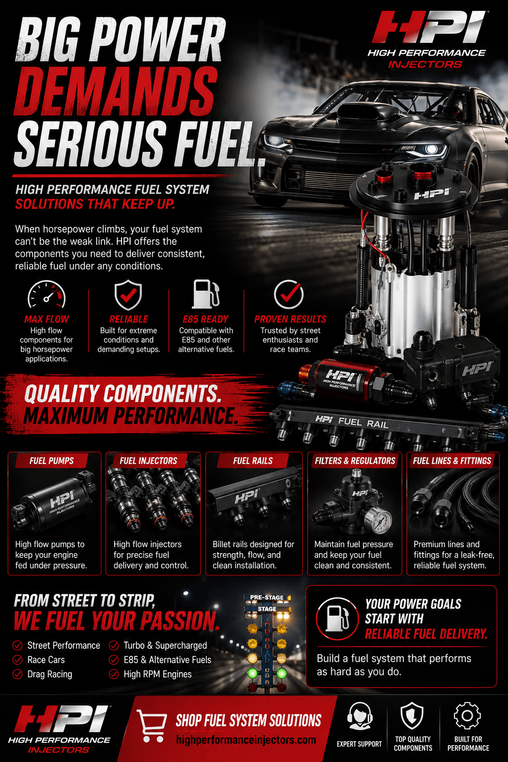 High Performance Injectors website and product content