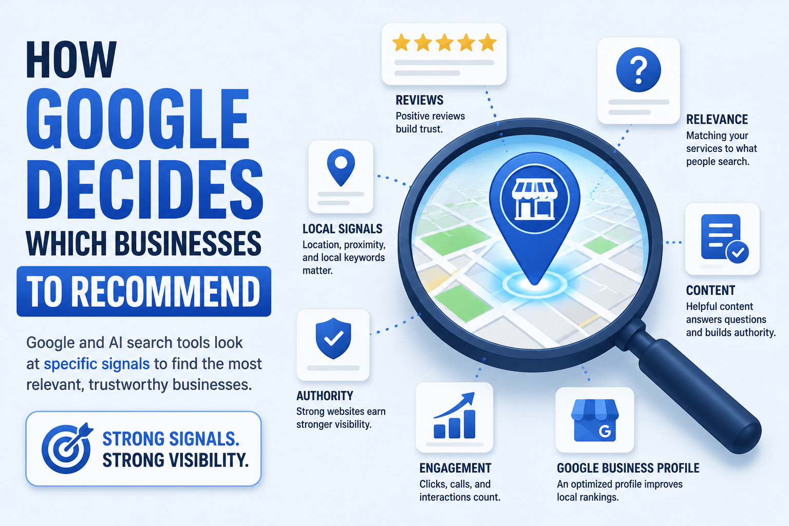 Illustration explaining how Google decides which businesses to recommend