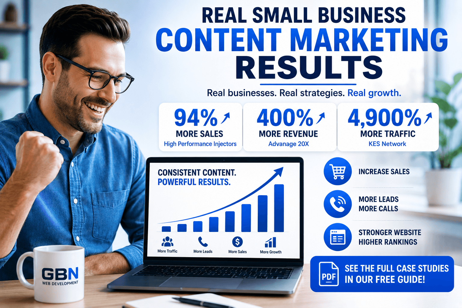 Small business content marketing results showing increased sales, website traffic and leads